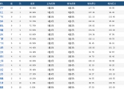 开云体育app-关于大兴河北队连胜强劲，冲刺升级积分的信息