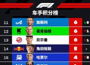 开云体育入口-关于梅赛德斯完胜红牛车队，阿隆索刷新纪录的信息