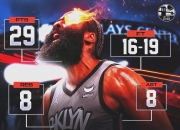 开云体育在线-篮网险胜浙江队，哈登惊艳四座