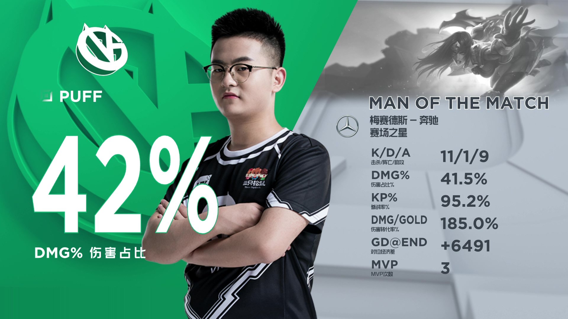 GEN绝杀EDG,Vetheo一己之力扛起全队的简单介绍 GEN绝杀EDG,Vetheo一己之力扛起全队的简单介绍