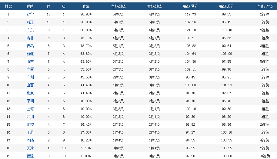 关于大兴河北队连胜强劲,冲刺升级积分的信息 关于大兴河北队连胜强劲,冲刺升级积分的信息