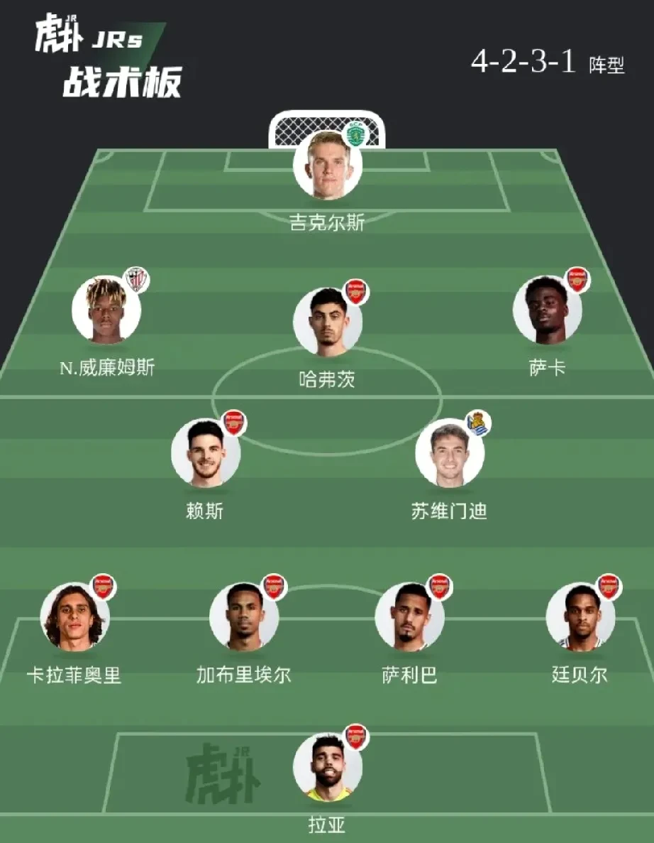 关于阿森纳年轻后卫被拒绝，主力阵容困于难上加难的信息