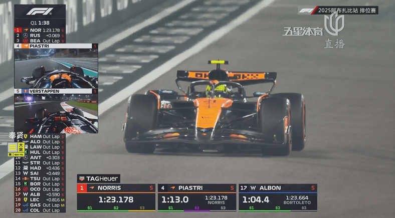 红牛二队绝杀索伯车队,诺里斯刷新纪录 红牛二队绝杀索伯车队,诺里斯刷新纪录