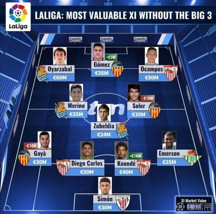 土耳其轻取巴西，奥亚尔萨瓦尔关键制胜的简单介绍